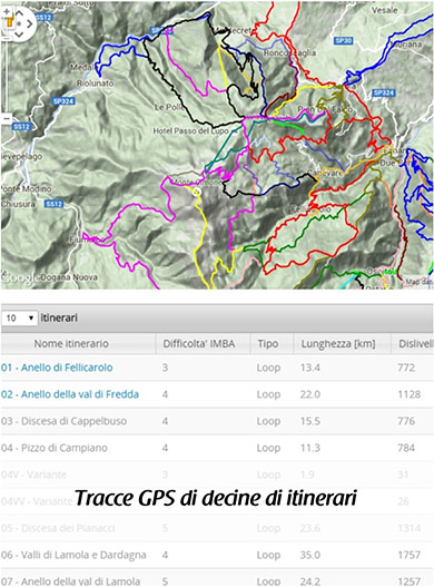 Tracce GPX di itinerari Mountain Bike MTB al Cimone IMBA